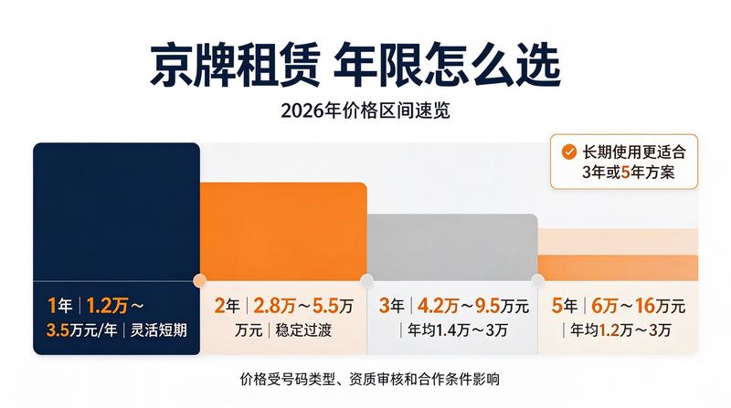 新能源牌照使用指南