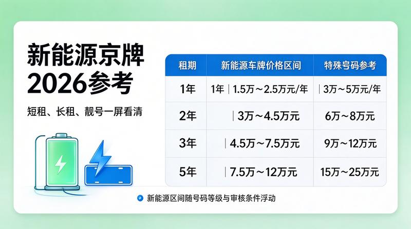 2026年北京交通新政策解读